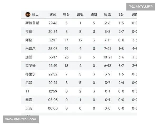 今天骑士比赛结果 今天骑士比赛结果