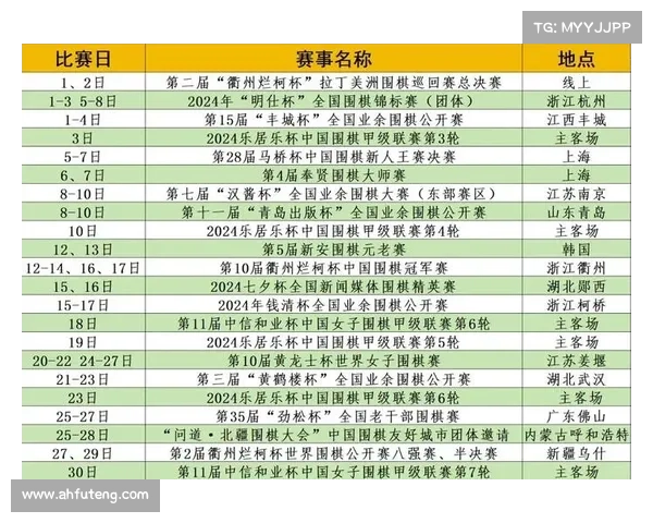 最新围棋世界赛事排名 最新围棋世界赛事排名